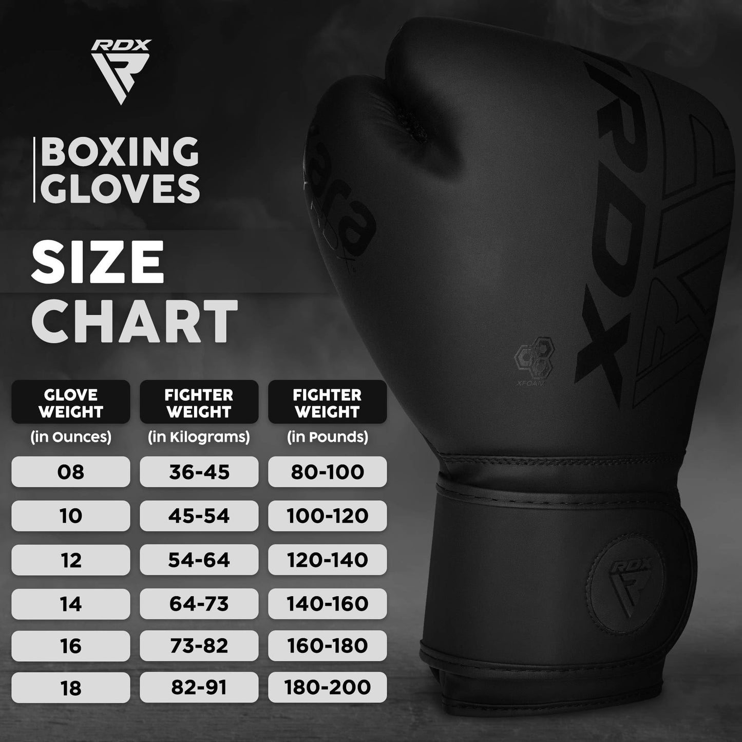 RDX Boxing Gloves | 8 10 12 14 16 18 Oz